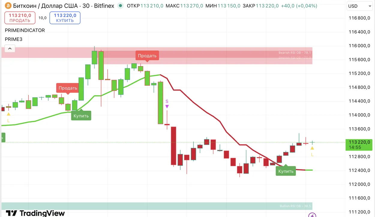 Торговые сигналы